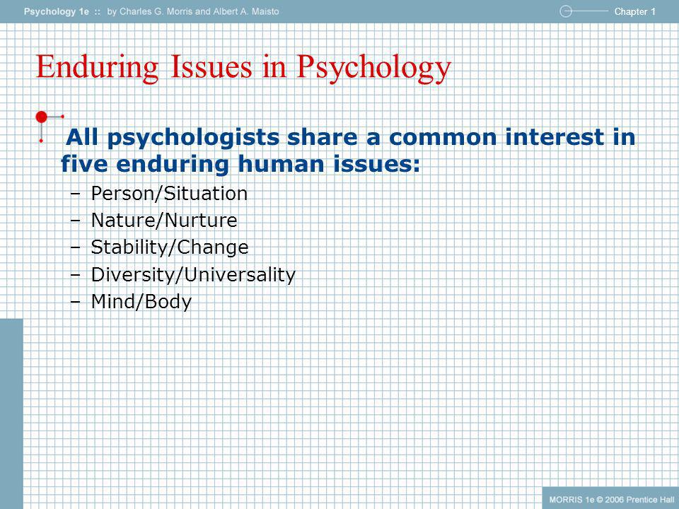 Enduring issues psychology